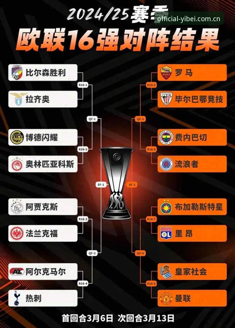 资深球迷分享：欧联杯决赛观赛复盘与易倍体育平台实战体验