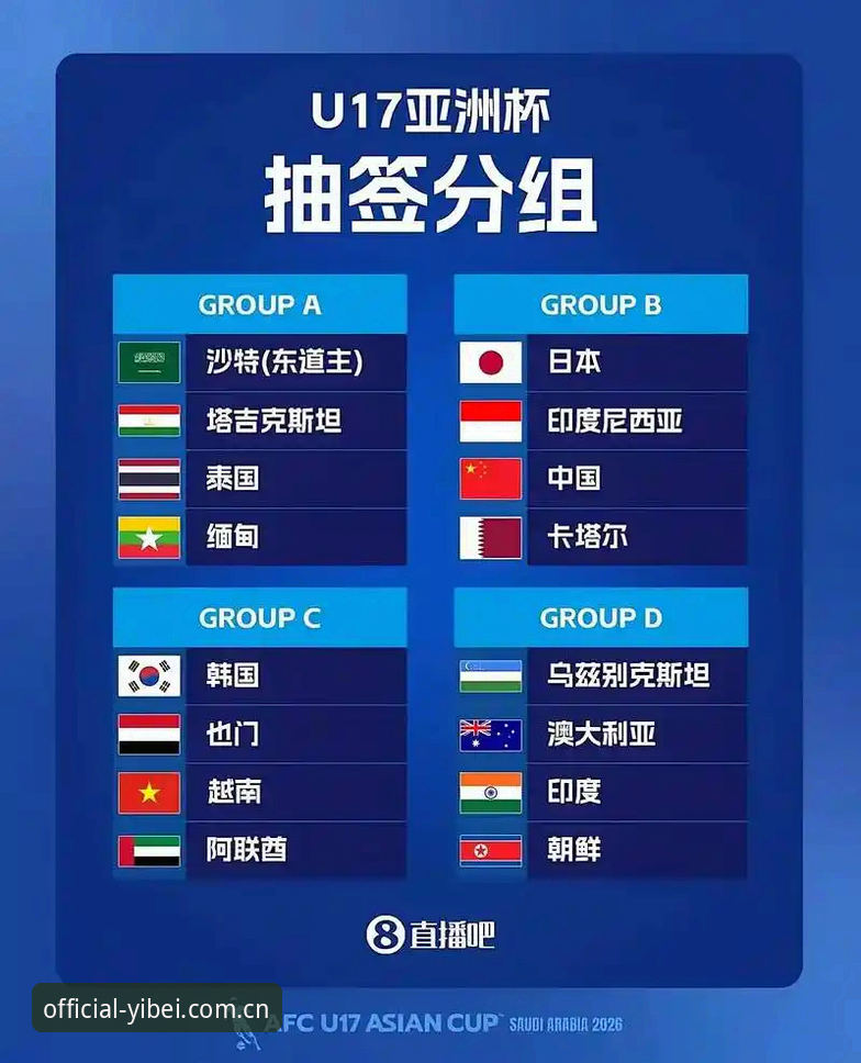 U17世界杯抽签结果解读:易倍体育平台观赛指南